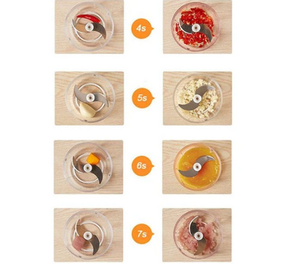 Vortex ® Food Blade